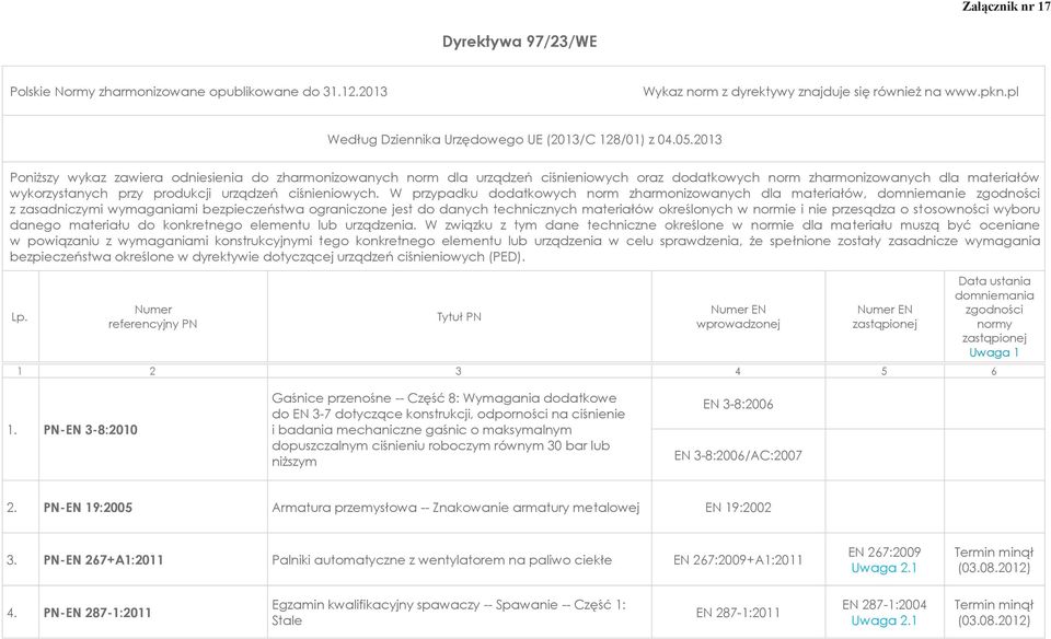 2013 Poniższy wykaz zawiera odniesienia do zharmonizowanych norm dla urządzeń ciśnieniowych oraz dodatkowych norm zharmonizowanych dla materiałów wykorzystanych przy produkcji urządzeń ciśnieniowych.