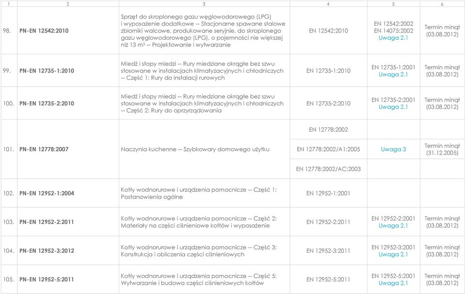 PN-EN 12735-1:2010 Miedź i stopy miedzi -- Rury miedziane okrągłe bez szwu stosowane w instalacjach klimatyzacyjnych i chłodniczych -- Część 1: Rury do instalacji rurowych EN 12735-1:2010 EN