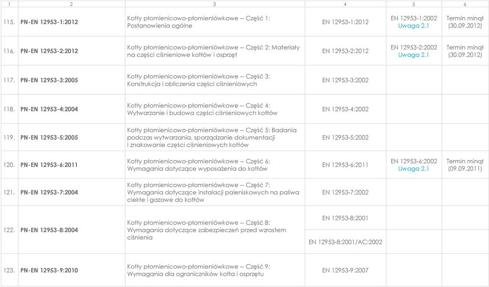 PN-EN 12953-3:2005 Kotły płomienicowo-płomieniówkowe -- Część 3: Konstrukcja i obliczenia części ciśnieniowych EN 12953-3:2002 118.