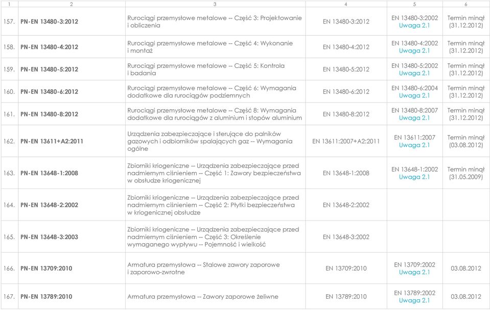 PN-EN 13480-5:2012 Rurociągi przemysłowe metalowe -- Część 5: Kontrola i badania EN 13480-5:2012 EN 13480-5:2002 160.