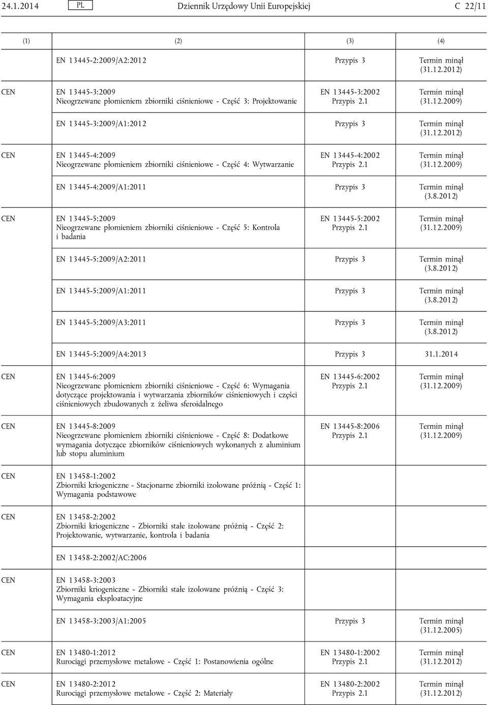 12.2009) EN 13445-4:2009/A1:2011 Przypis 3 CEN EN 13445-5:2009 Nieogrzewane płomieniem zbiorniki ciśnieniowe - Część 5: Kontrola i badania EN 13445-5:2002 (31.12.2009) EN 13445-5:2009/A2:2011 Przypis 3 EN 13445-5:2009/A1:2011 Przypis 3 EN 13445-5:2009/A3:2011 Przypis 3 EN 13445-5:2009/A4:2013 Przypis 3 31.