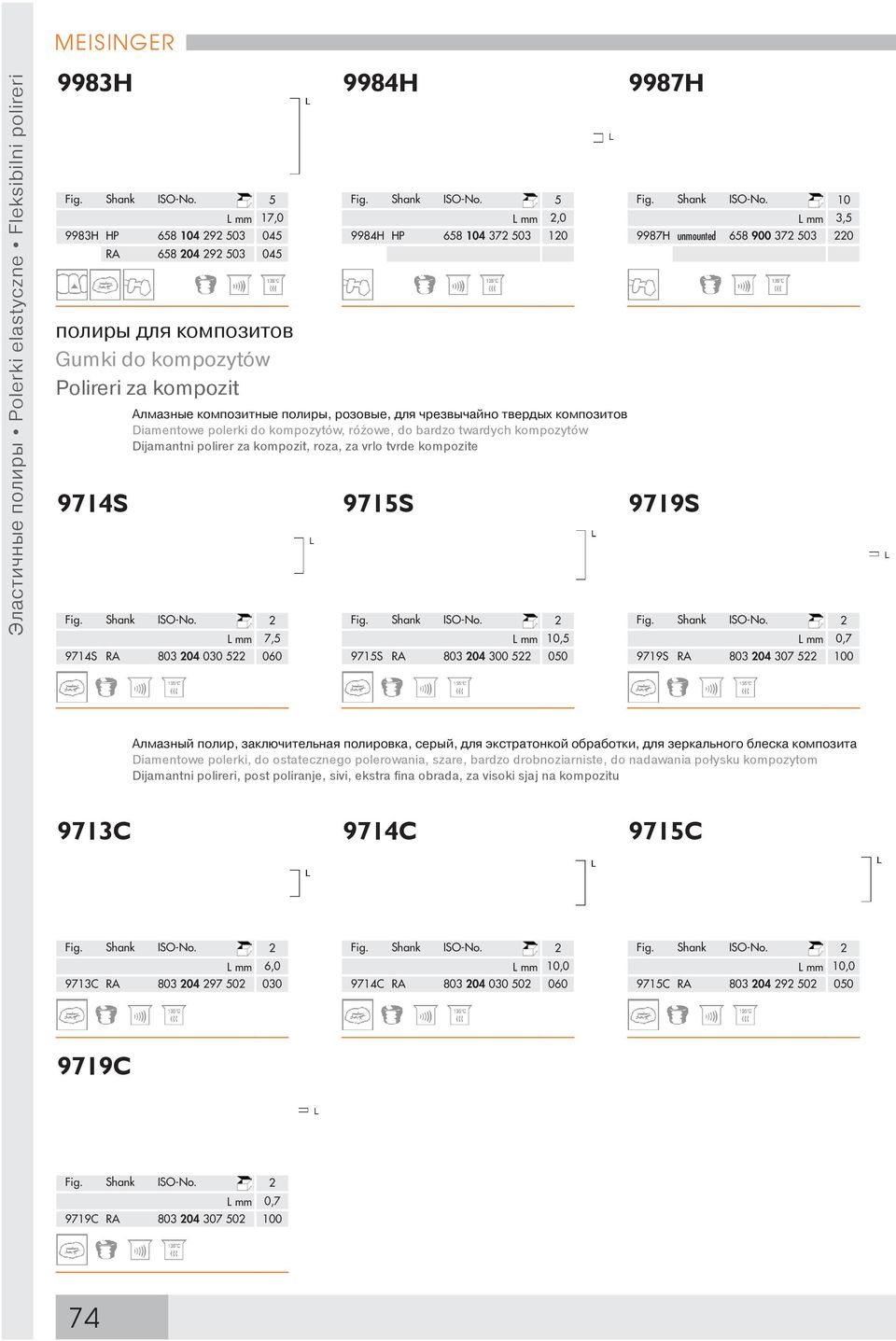 za kompozit, roza, za vrlo tvrde kompozite 975S 5 0 0 9987H 0 mm 3,5 9987H unmounted 658 900 37 503 0 979S mm 7,5 mm 0,5 mm 0,7 974S RA 803 04 030 5 060 975S RA 803 04 300 5 050 979S RA 803 04 307 5