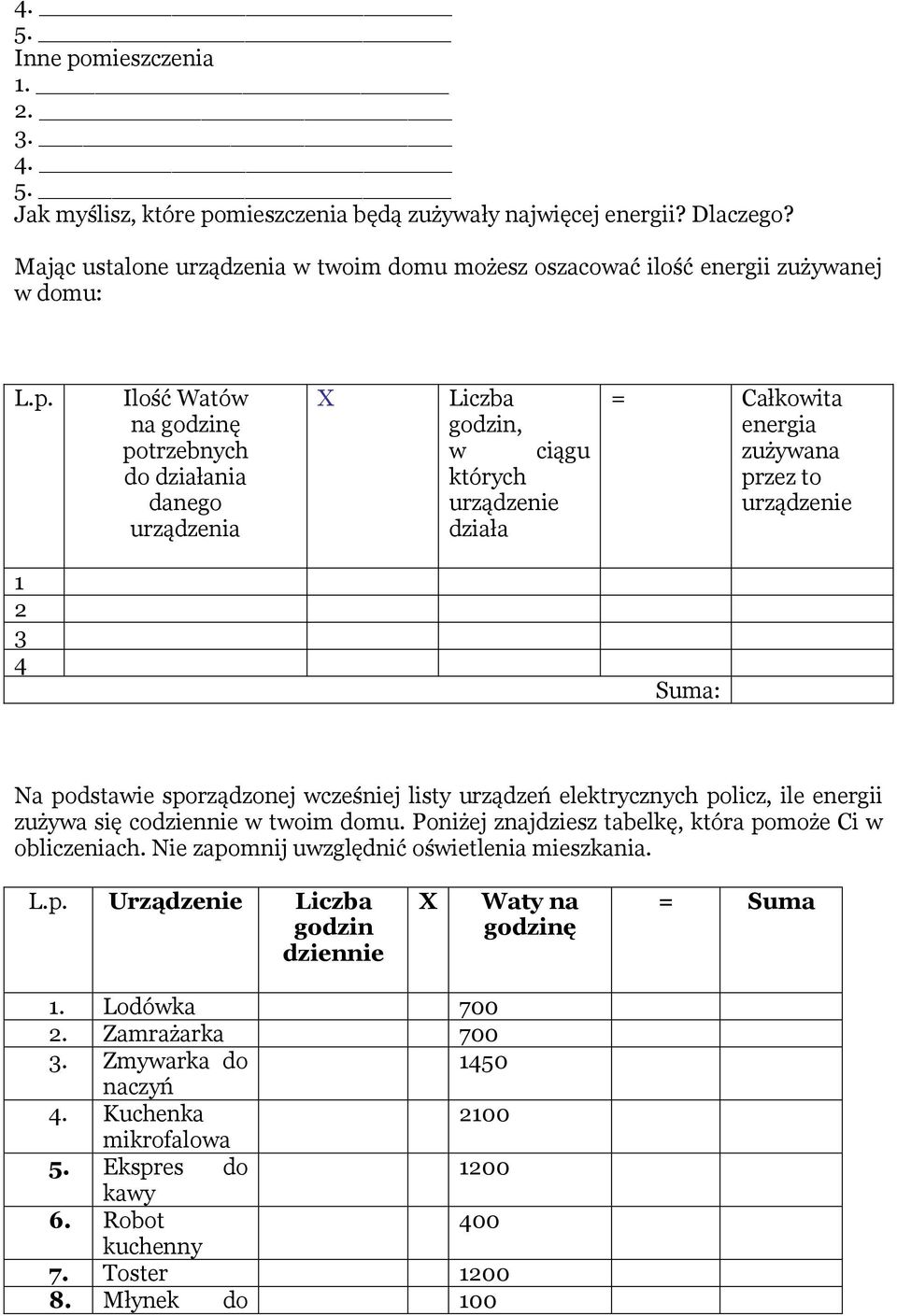 mieszczenia będą zużywały najwięcej energii? Dlaczego? Mając ustalone urządzenia w twoim domu możesz oszacować ilość energii zużywanej w domu: L.p.