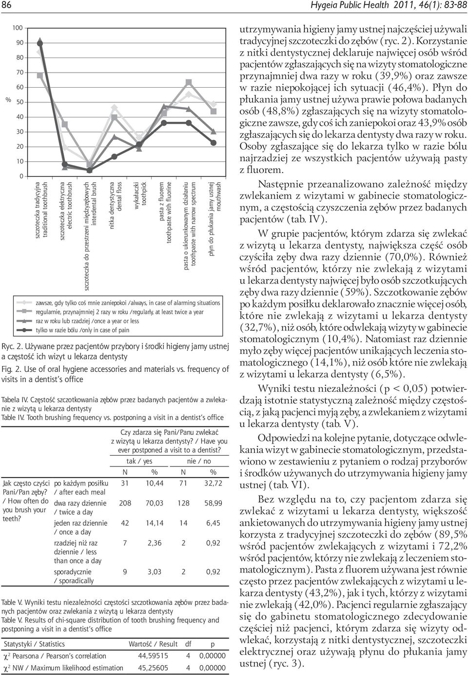 płukania jamy ustnej mouthwash zawsze, gdy tylko coś mnie zaniepokoi /always, in case of alarming situations regularnie, przynajmniej 2 razy w roku /regularly, at least twice a year raz w roku lub