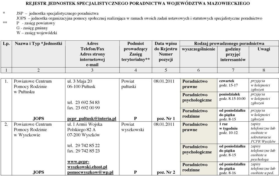 Powiatowe Centrum Pomocy Rodzinie w Wyszkowie ul. 3 Maja 20 06-100 Pułtusk tel. 23 692 54 83 fax. 23 692 00 99 pcpr_pultusk@interia.pl ul. I Armii Wojska Polskiego 82 A 07-200 Wyszków tel.