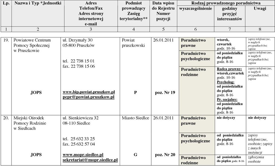 01.2011 poz. Nr 19 26.01.2011, godz. 10-16 Radca prawny:, godz. 10-16 Psycholog: Pr.