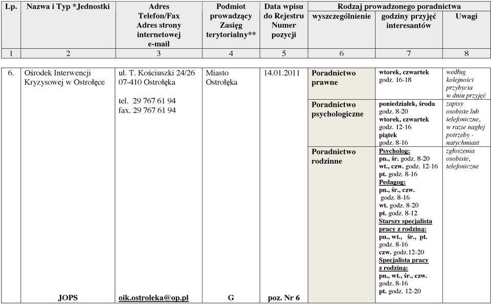 , czw. godz. 12-16 pt. Pedagog: pn., r., czw. wt. godz. 8-20 pt. godz. 8-12 Starszy specjalista pracy z rodzin : pn., wt., r., pt. czw. godz.12-20 Specjalista pracy z rodzin : pn.