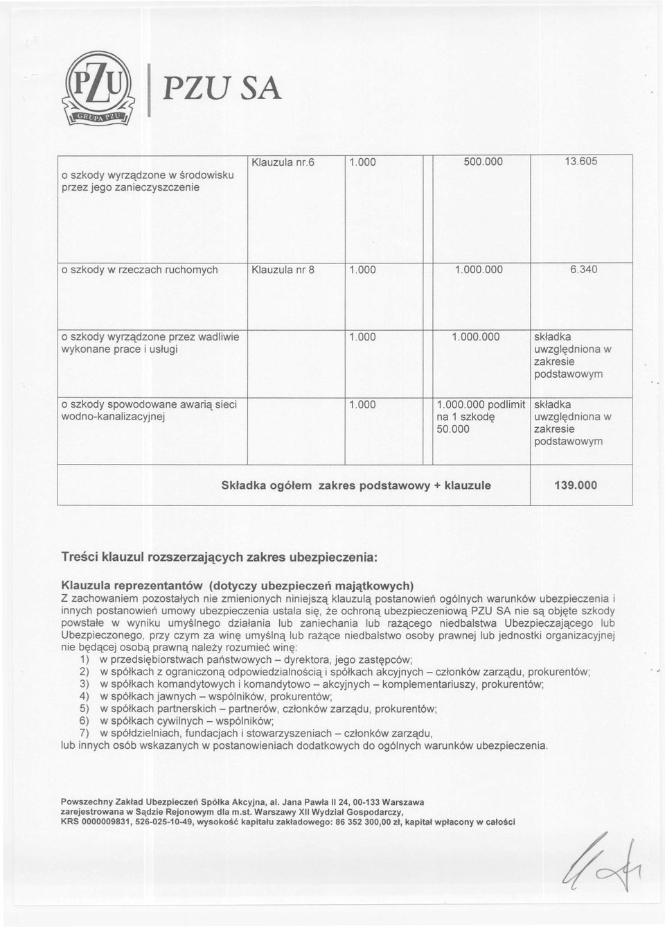 OOO zakresie podstawowym Składka ogółem zakres podstawowy + klauzule 139.