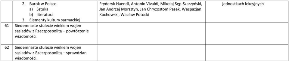 powtórzenie wiadomości.