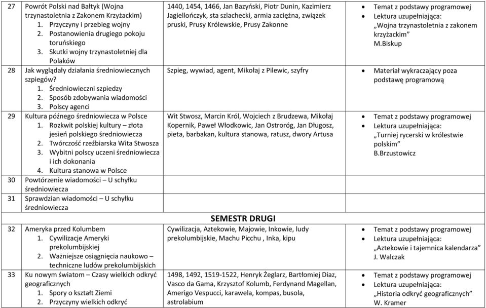 Polscy agenci 29 Kultura późnego średniowiecza w Polsce 1. Rozkwit polskiej kultury złota jesień polskiego średniowiecza 2. Twórczość rzeźbiarska Wita Stwosza 3.