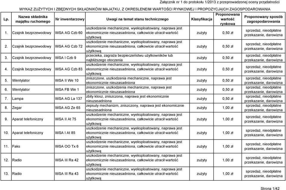 Czajnik bezprzewodowy WSA AG Czb 60 uszkodzenie mechaniczne, wyeksploatowany, naprawa jest ekonomicznie nieuzasadniona, całkowicie utracił użytkową uszkodzenie mechaniczne, wyeksploatowany, naprawa