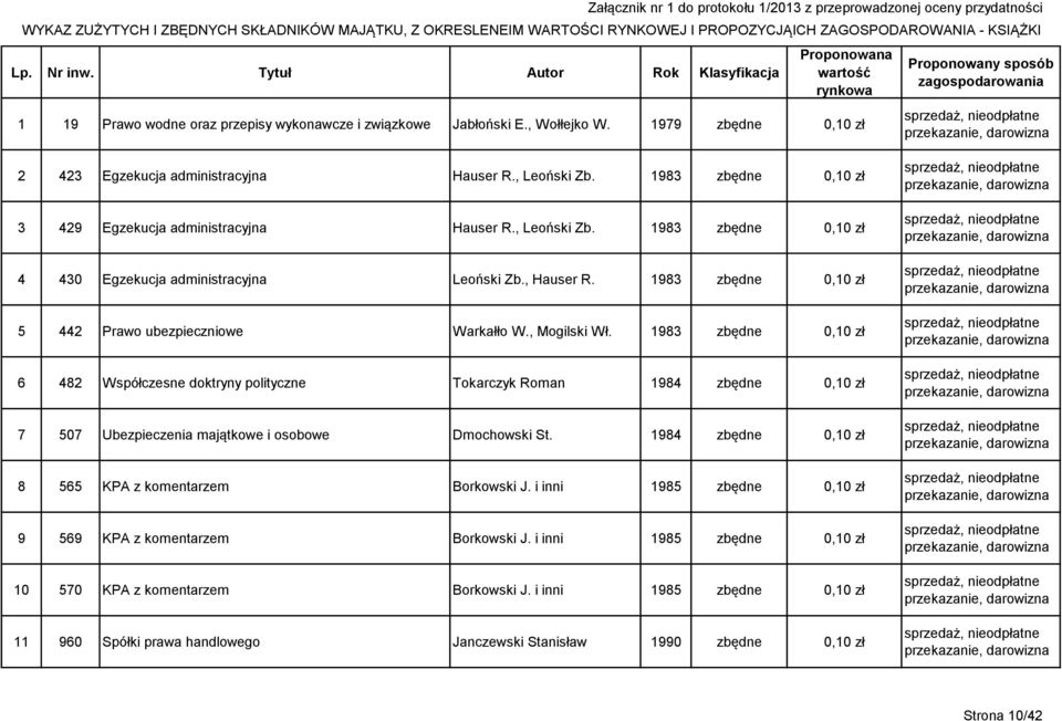 1983 zbędne 0,10 zł 5 442 Prawo ubezpieczniowe Warkałło W., Mogilski Wł.