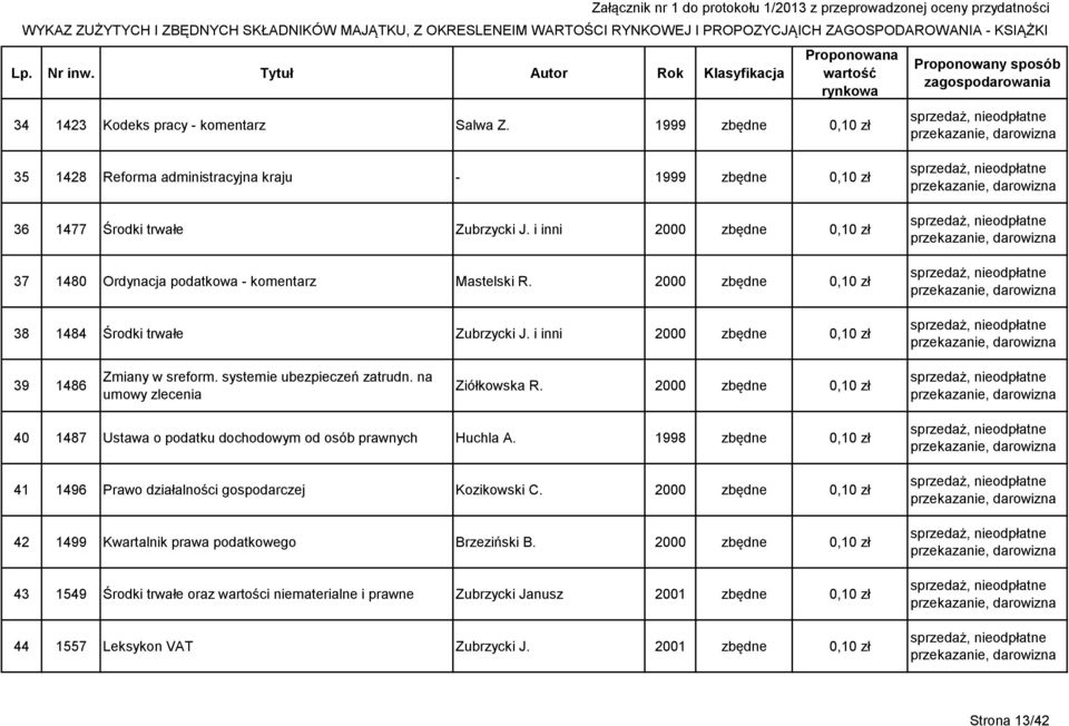 systemie ubezpieczeń zatrudn. na umowy zlecenia Ziółkowska R. 2000 zbędne 0,10 zł 40 1487 Ustawa o podatku dochodowym od osób prawnych Huchla A.