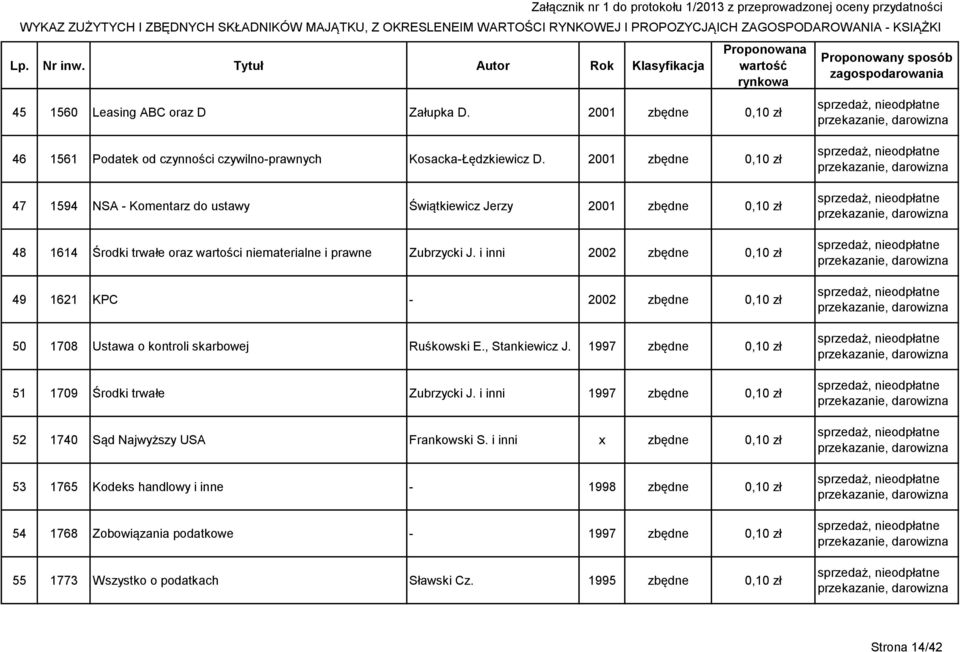 i inni 2002 zbędne 0,10 zł 49 1621 KPC - 2002 zbędne 0,10 zł 50 1708 Ustawa o kontroli skarbowej Ruśkowski E., Stankiewicz J. 1997 zbędne 0,10 zł 51 1709 Środki trwałe Zubrzycki J.