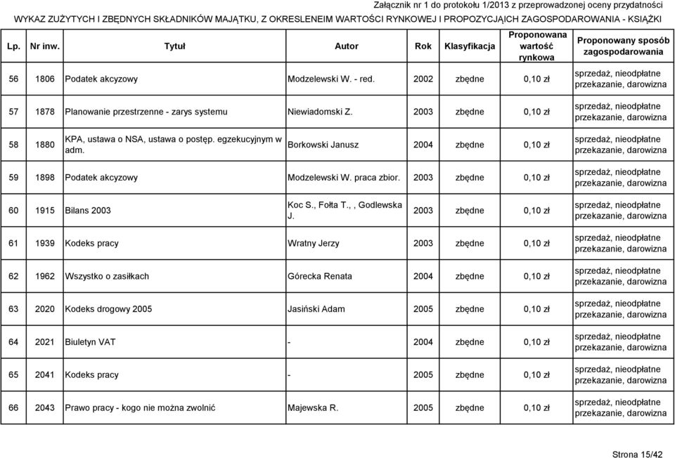 2003 zbędne 0,10 zł 60 1915 Bilans 2003 Koc S., Fołta T.,, Godlewska J.