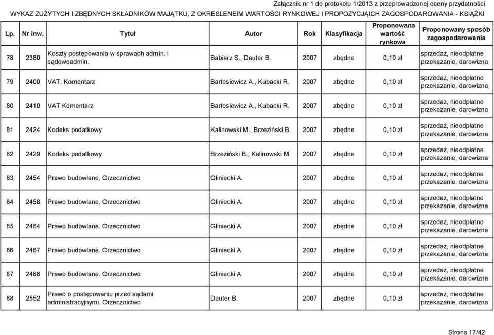 2007 zbędne 0,10 zł 82 2429 Kodeks podatkowy Brzeziński B., Kalinowski M. 2007 zbędne 0,10 zł 83 2454 Prawo budowlane. Orzecznictwo Gliniecki A. 2007 zbędne 0,10 zł 84 2458 Prawo budowlane.