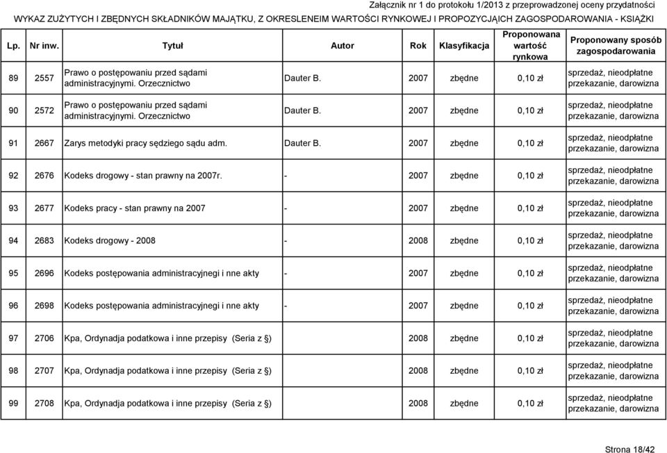 - 2007 zbędne 0,10 zł 93 2677 Kodeks pracy - stan prawny na 2007-2007 zbędne 0,10 zł 94 2683 Kodeks drogowy - 2008-2008 zbędne 0,10 zł 95 2696 Kodeks postępowania administracyjnegi i nne akty - 2007