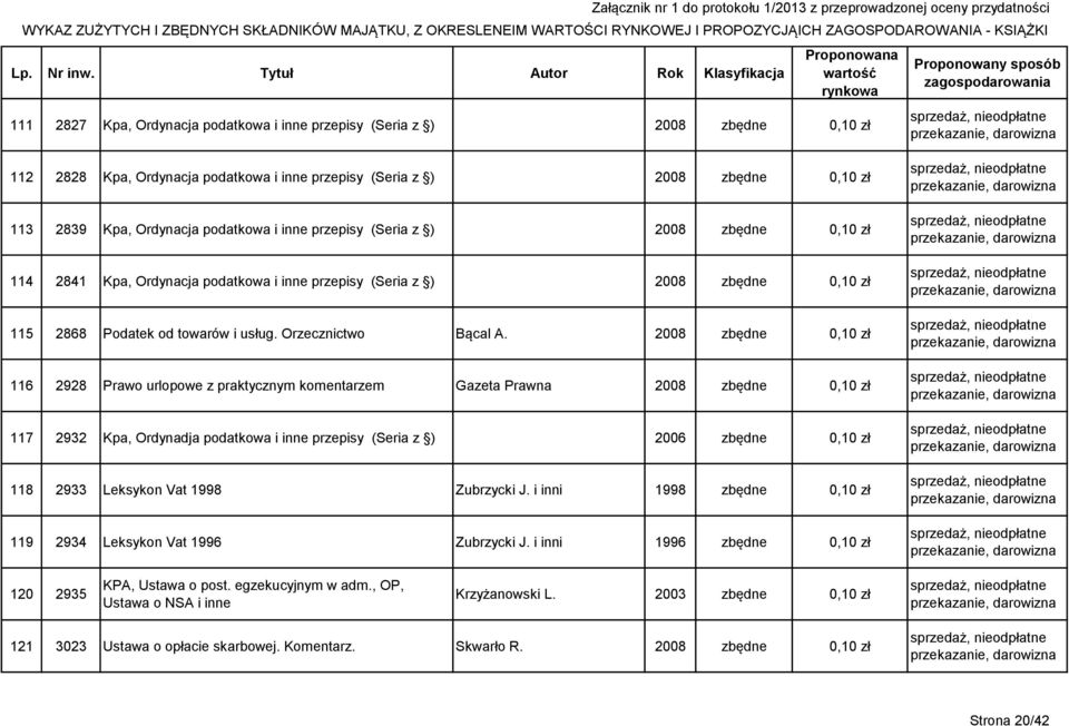 2008 zbędne 0,10 zł 116 2928 Prawo urlopowe z praktycznym komentarzem Gazeta Prawna 2008 zbędne 0,10 zł 117 2932 Kpa, Ordynadja podatkowa i inne przepisy (Seria z ) 2006 zbędne 0,10 zł 118 2933