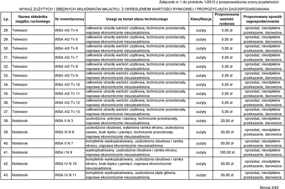 Telewizor WSA AG Tv 10 35. Telewizor WSA AG Tv 11 36. Telewizor WSA AG Tv 12 37. Telewizor WSA AG Tv 13 38. Notebook WSA II N 3 39. Notebook WSA III N 6 40. Notebook WSA II N 7 41.