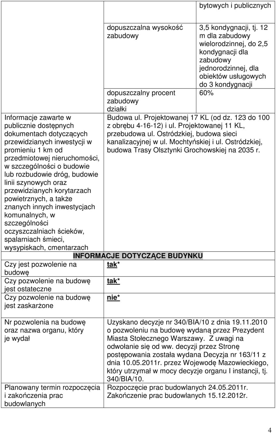 wysypiskach, cmentarzach dopuszczalna wysokość zabudowy dopuszczalny procent zabudowy działki 3,5 kondygnacji, tj.