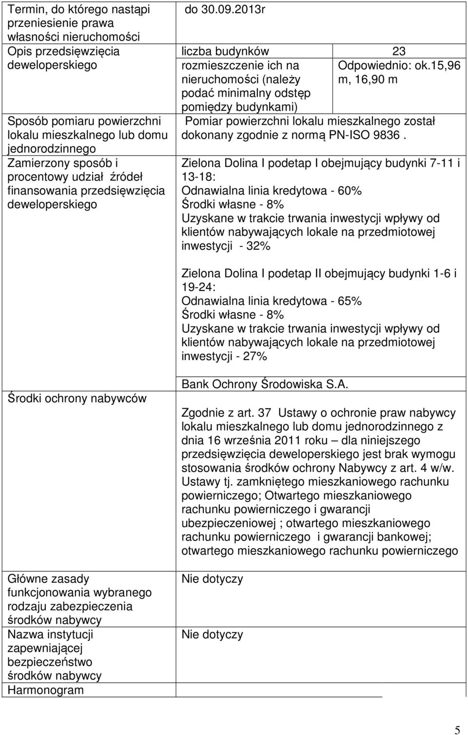 2013r liczba budynków 23 rozmieszczenie ich na nieruchomości (należy podać minimalny odstęp pomiędzy budynkami) Odpowiednio: ok.