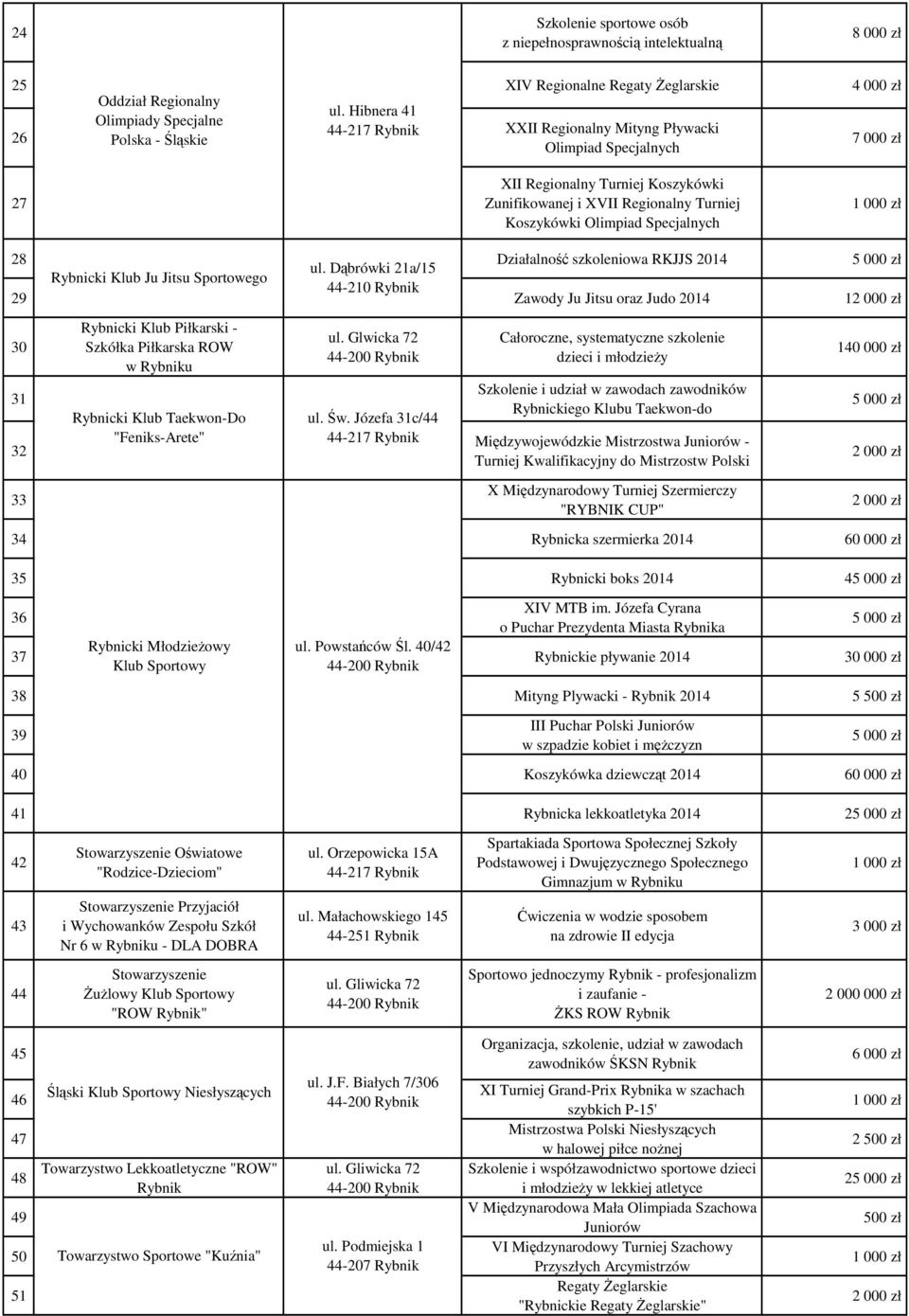 Koszykówki Olimpiad Specjalnych 28 Działalność szkoleniowa RKJJS 2014 ul.