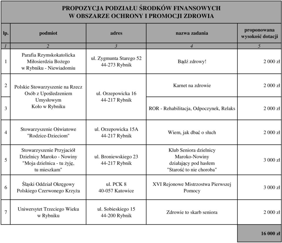 Orzepowicka 16 Umysłowym 3 Koło w Rybniku ROR - Rehabilitacja, Odpoczynek, Relaks 4 Stowarzyszenie Oświatowe "Rodzice-Dzieciom" ul.