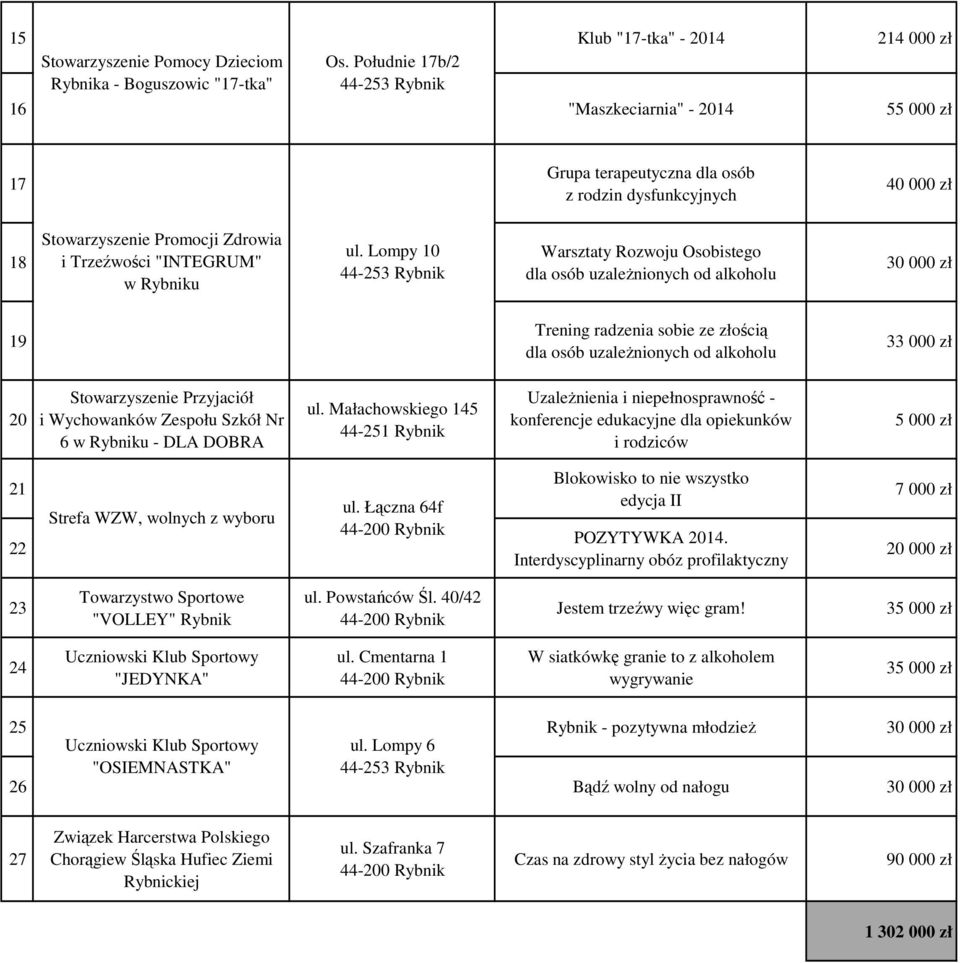 Trzeźwości "INTEGRUM" w Rybniku ul.