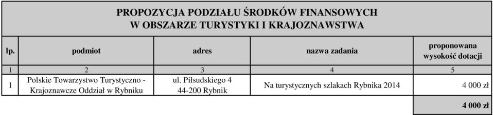 Towarzystwo Turystyczno - ul.