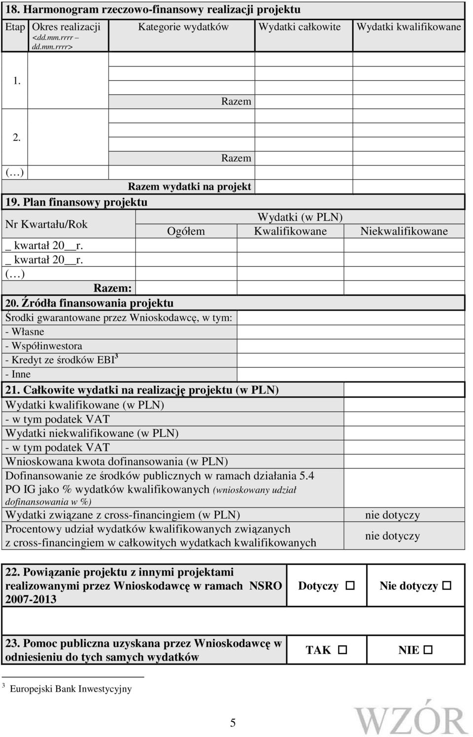 Źródła finansowania projektu Środki gwarantowane przez Wnioskodawcę, w tym: - Własne - Współinwestora - Kredyt ze środków EBI 3 - Inne 21.