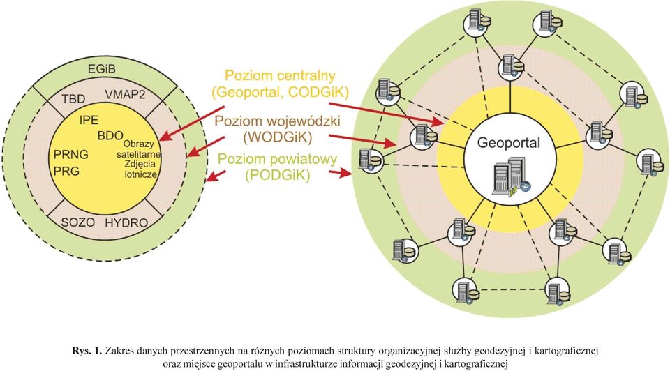 struktury organizacyjnej s³u by geodezyjnej i