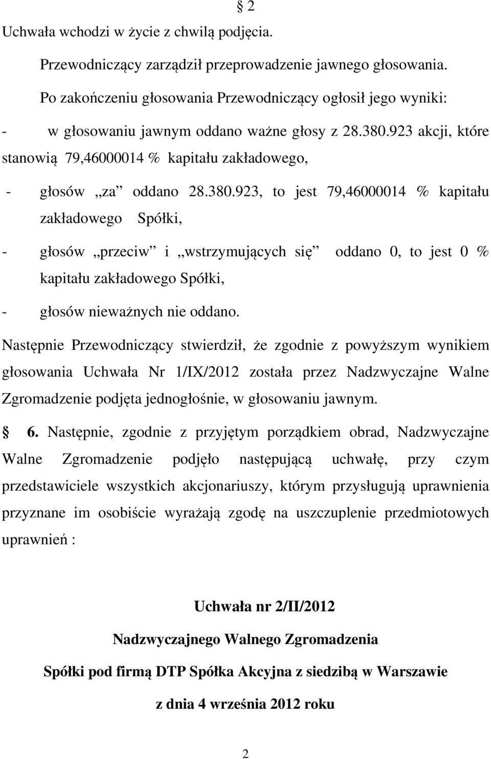 923 akcji, które stanowią 79,46000014 % kapitału zakładowego, - głosów za oddano 28.380.