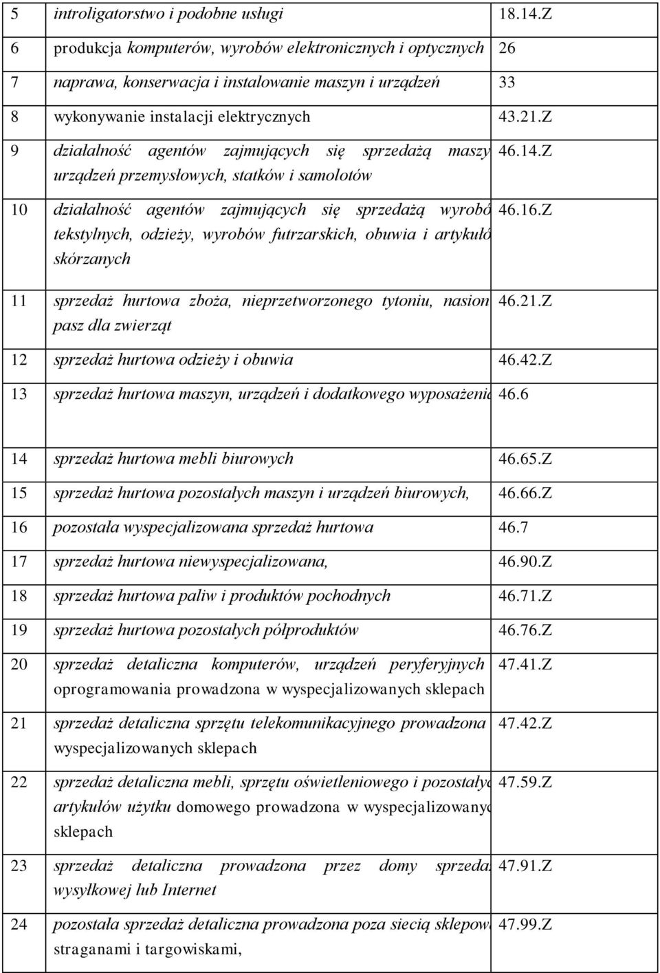 Z 9 działalność agentów zajmujących się sprzedażą maszyn, 46.14.Z urządzeń przemysłowych, statków i samolotów 10 działalność agentów zajmujących się sprzedażą wyrobów 46.16.