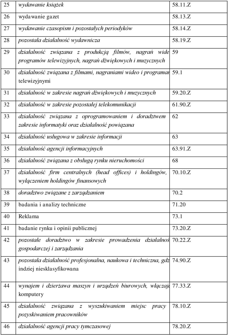 1 telewizyjnymi 31 działalność w zakresie nagrań dźwiękowych i muzycznych 59.20.Z 32 działalność w zakresie pozostałej telekomunikacji 61.90.