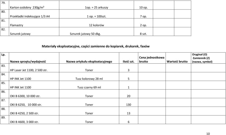 Nazwa sprzętu/wydajność Nazwa artykułu eksploatacyjnego Ilość szt. HP Laser Jet 1100, 2 500 str.