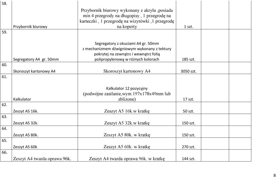 Skoroszyt kartonowy A4 Skoroszyt kartonowy A4 3050 szt. Kalkulator Kalkulator 12 pozycyjny (podwójne zasilanie,wym.197x178x49mm lub zbliżone) 17 szt. Zeszyt A5 16k. Zeszyt A5 16k.w kratkę 50 szt.