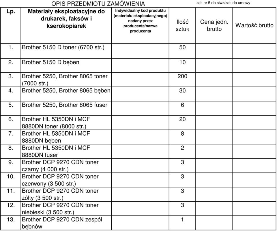 Brother 550, Brother 8065 bęben 0 5. Brother 550, Brother 8065 fuser 6 6. Brother HL 550DN i MCF 8880DN toner (8000 str.) 7. Brother HL 550DN i MCF 8880DN bęben 8.