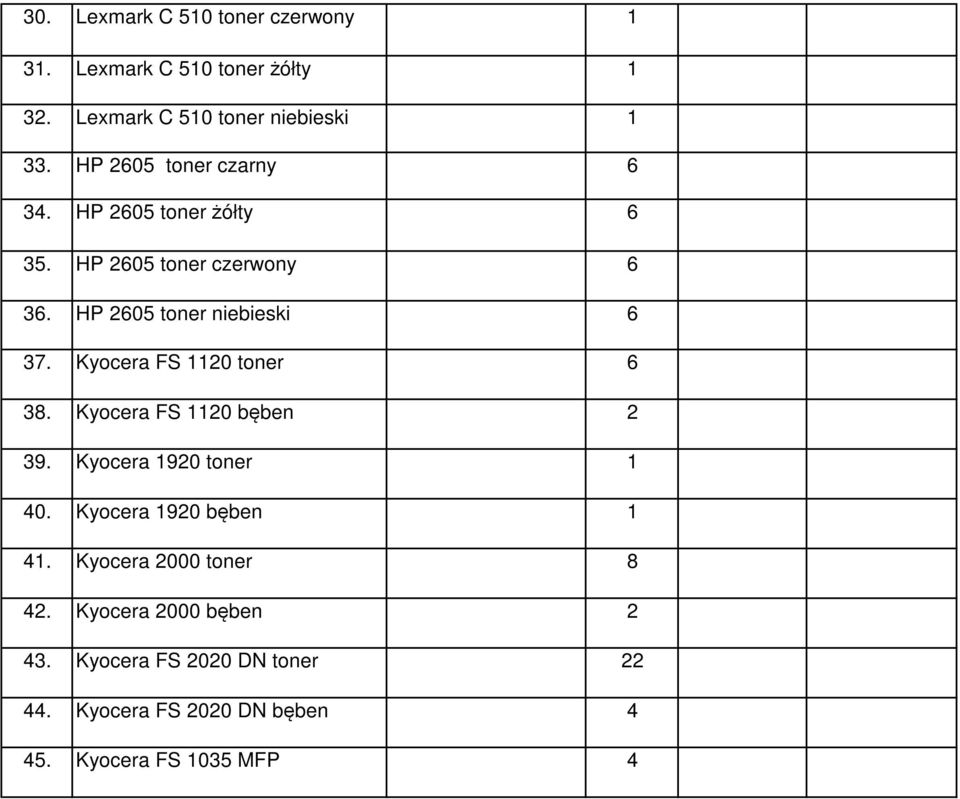 Kyocera FS 0 bęben 9. Kyocera 90 toner 40. Kyocera 90 bęben 4. Kyocera 000 toner 8 4.