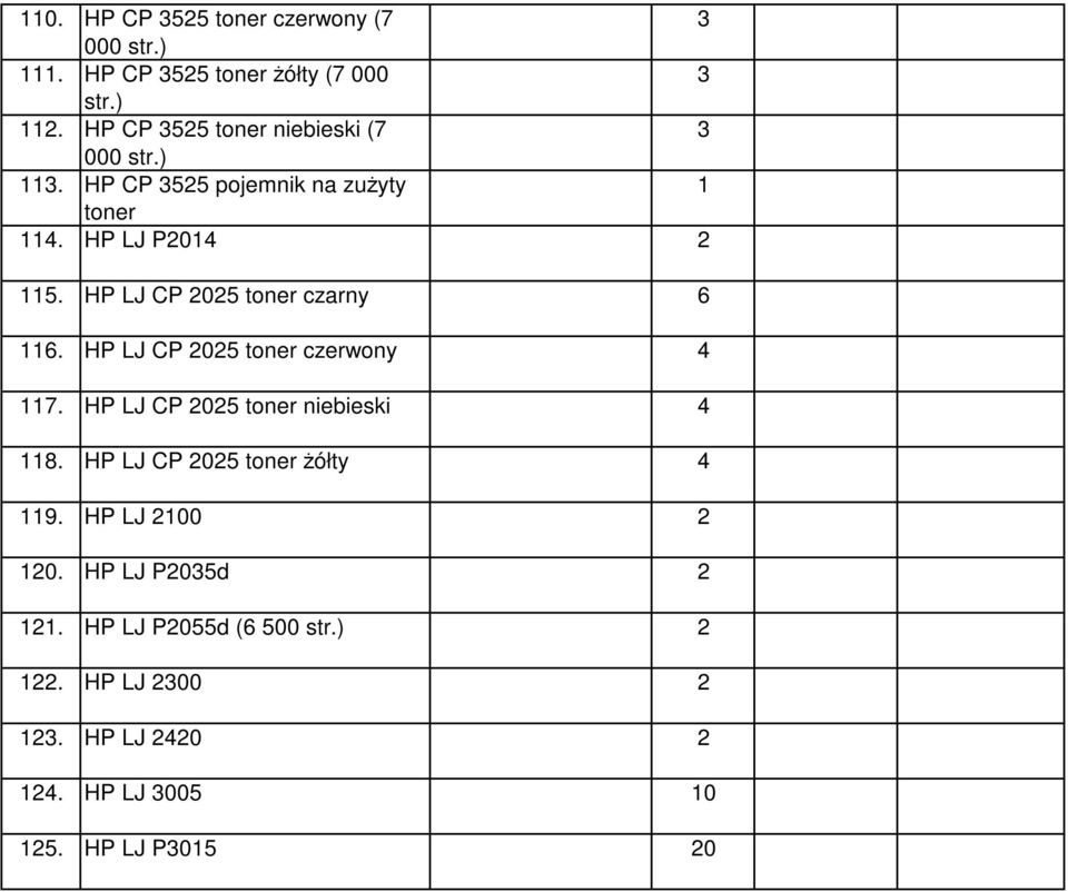 HP LJ CP 05 toner żółty 4 9. HP LJ 00 0. HP LJ P05d. HP LJ P055d (6 500 str.).