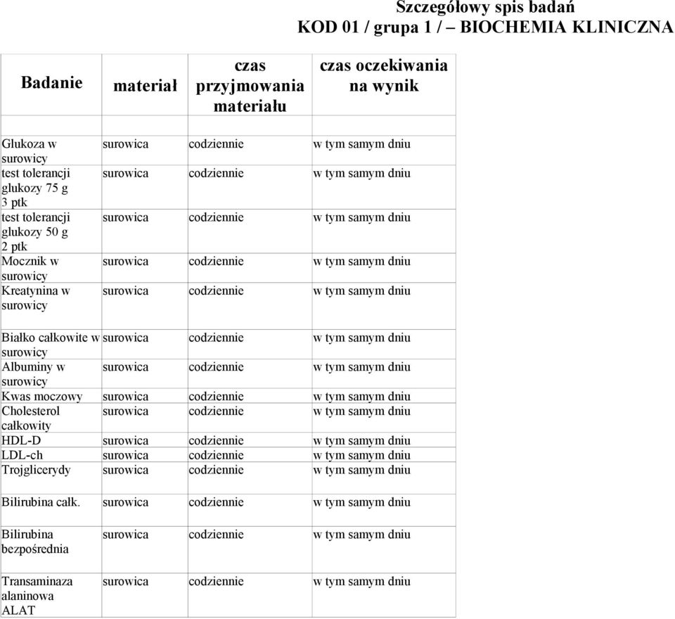 suroica suroica suroica Białko całkoite suroica suroicy Albuminy suroica suroicy Kas moczoy suroica Cholesterol suroica całkoity