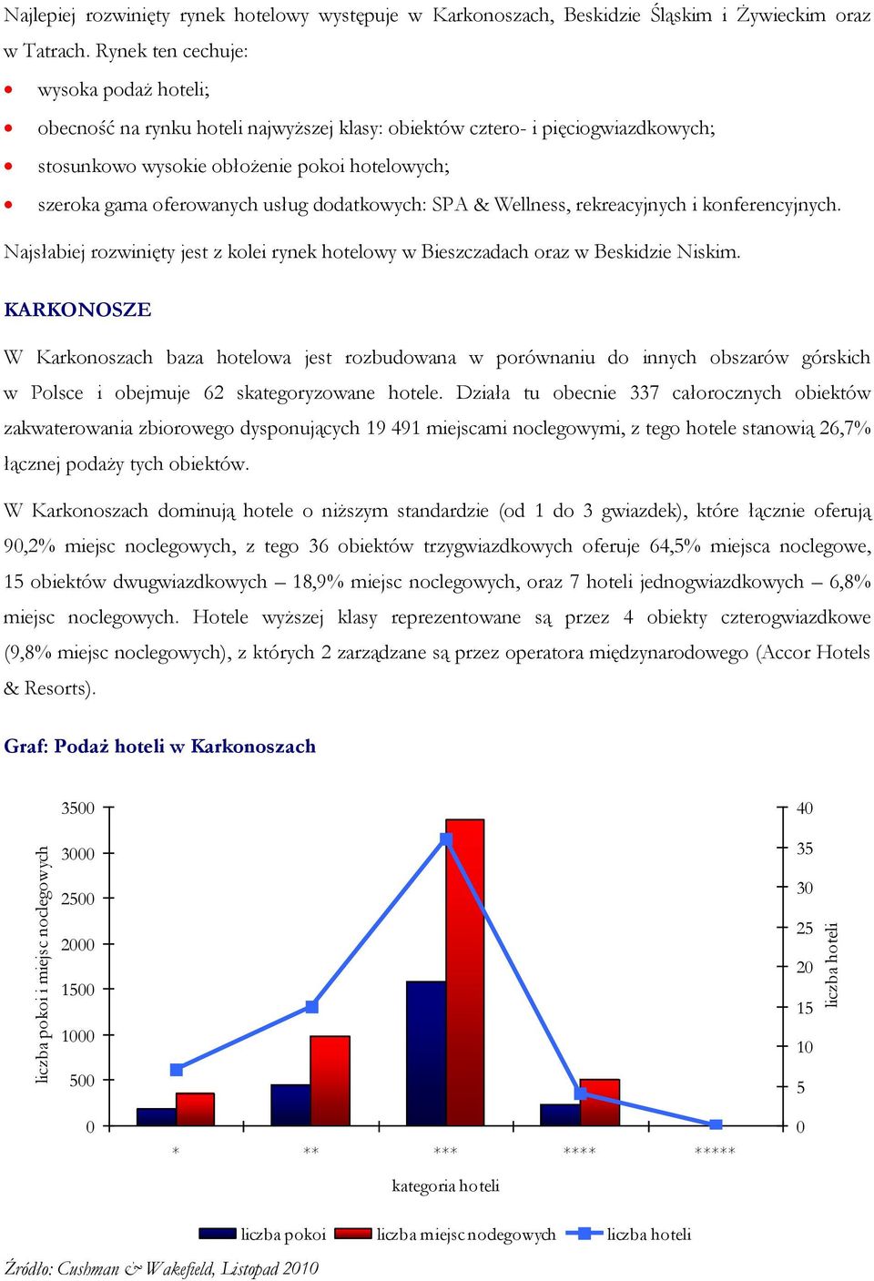 dodatkowych: SPA & Wellness, rekreacyjnych i konferencyjnych. Najsłabiej rozwinięty jest z kolei rynek hotelowy w Bieszczadach oraz w Beskidzie Niskim.
