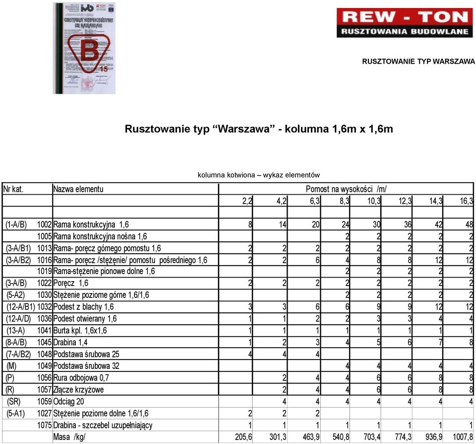 Rama-stężenie pionowe dolne, (-A/B) 0 Poręcz, (5-A) 00 Stężenie poziome górne,/, (-A/B) 0 Podest z blachy, (-A/D) 0 Podest otwierany, (-A) 0 Burta kpl.