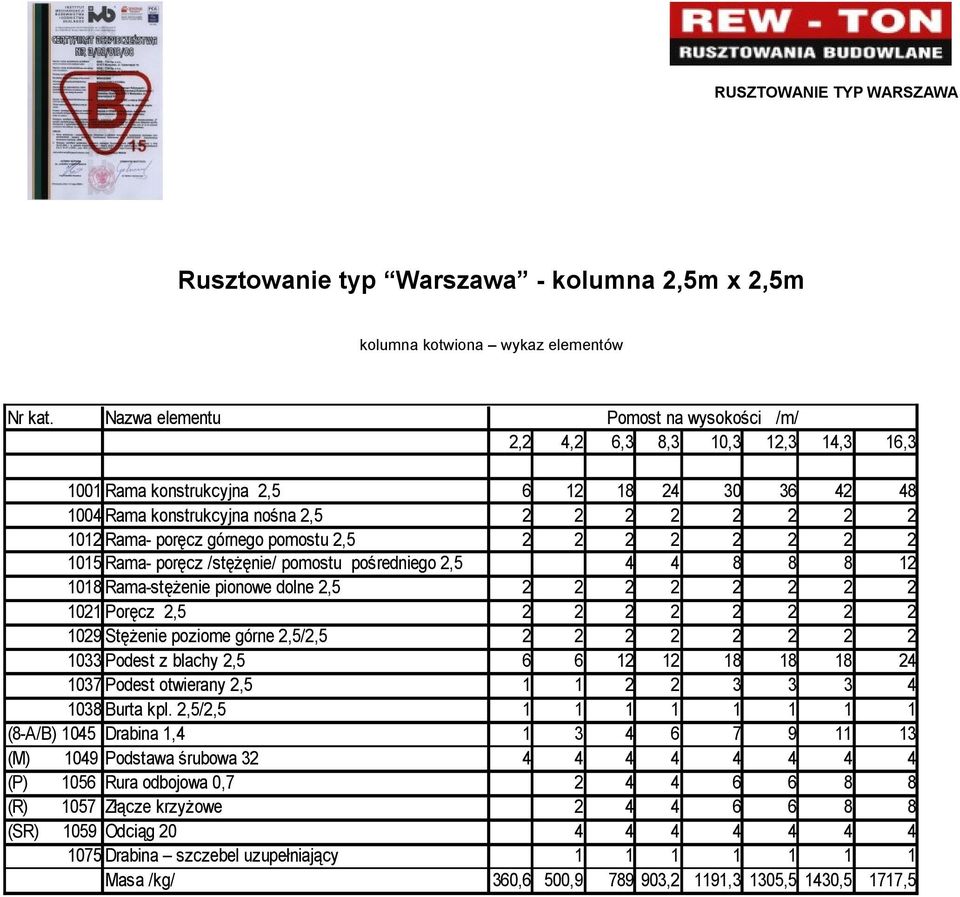 pośredniego,5 0 Rama-stężenie pionowe dolne,5 0 Poręcz,5 09 Stężenie poziome górne,5/,5 0 Podest z blachy,5 07 Podest otwierany,5 0 Burta kpl.