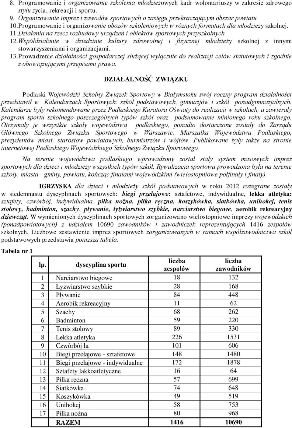 Działania na rzecz rozbudowy urządzeń i obiektów sportowych przyszkolnych. 12. Współdziałanie w dziedzinie kultury zdrowotnej i fizycznej młodzieży szkolnej z innymi stowarzyszeniami i organizacjami.