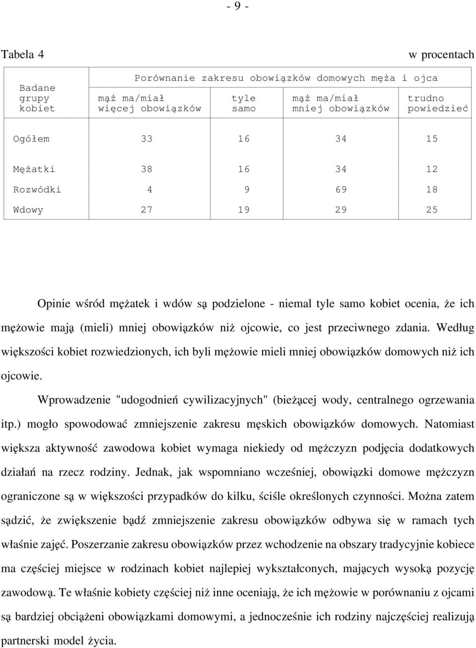 przeciwnego zdania. Według większości kobiet rozwiedzionych, ich byli mężowie mieli mniej obowiązków domowych niż ich ojcowie.