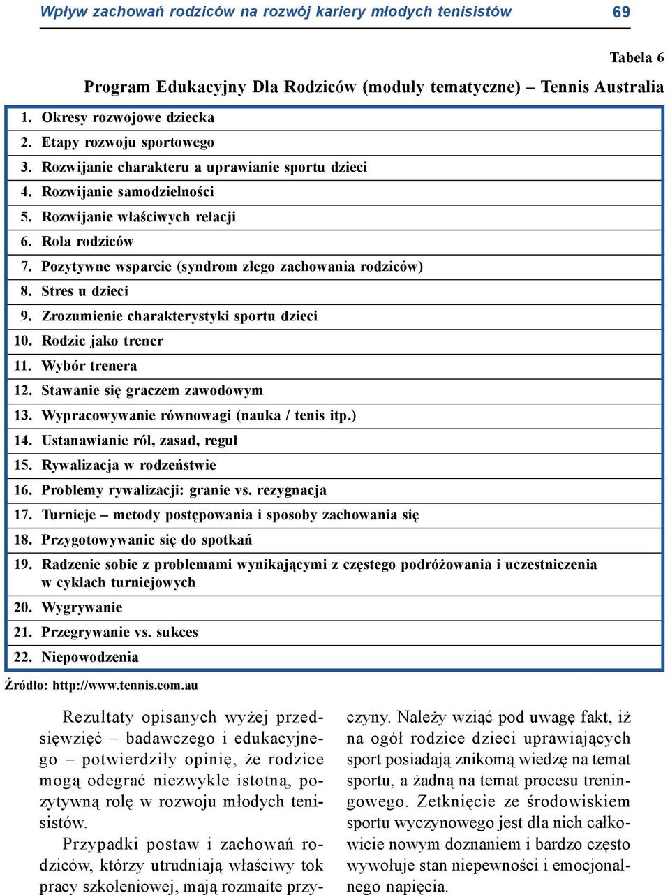 Stres u dzieci 9. Zrozumienie charakterystyki sportu dzieci 10. Rodzic jako trener 11. Wybór trenera 12. Stawanie się graczem zawodowym 13. Wypracowywanie równowagi (nauka / tenis itp.) 14.