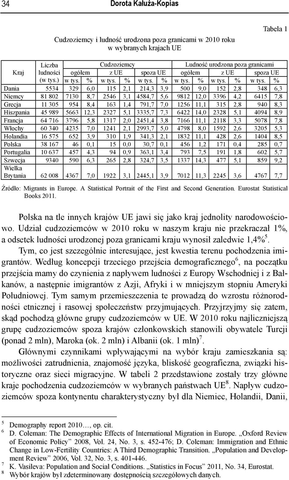 % w tys. % w tys.
