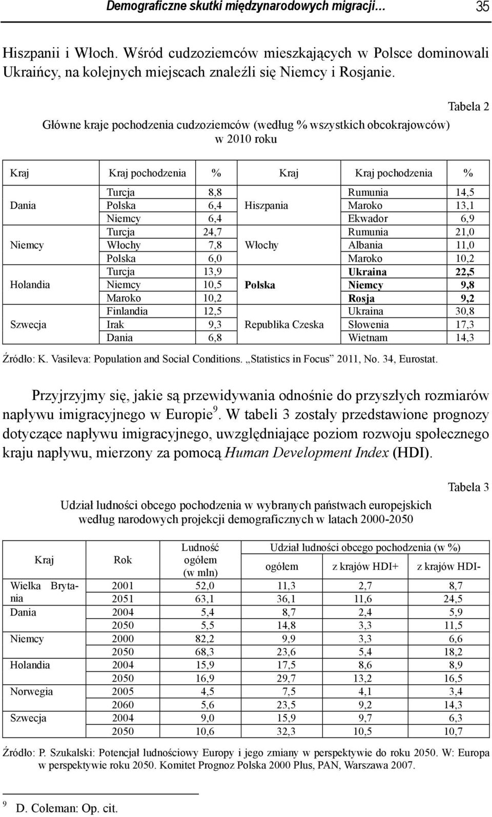 Maroko 13,1 Niemcy 6,4 Ekwador 6,9 Turcja 24,7 Rumunia 21,0 Niemcy Włochy 7,8 Włochy Albania 11,0 Polska 6,0 Maroko 10,2 Turcja 13,9 Ukraina 22,5 Holandia Niemcy 10,5 Polska Niemcy 9,8 Maroko 10,2