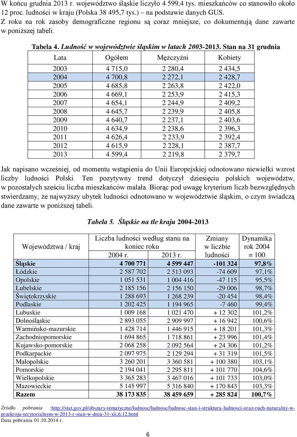 Stan na 31 grudnia Lata Ogółem Mężczyźni Kobiety 2003 4 715,0 2 280,4 2 434,5 2004 4 700,8 2 272,1 2 428,7 2005 4 685,8 2 263,8 2 422,0 2006 4 669,1 2 253,9 2 415,3 2007 4 654,1 2 244,9 2 409,2 2008