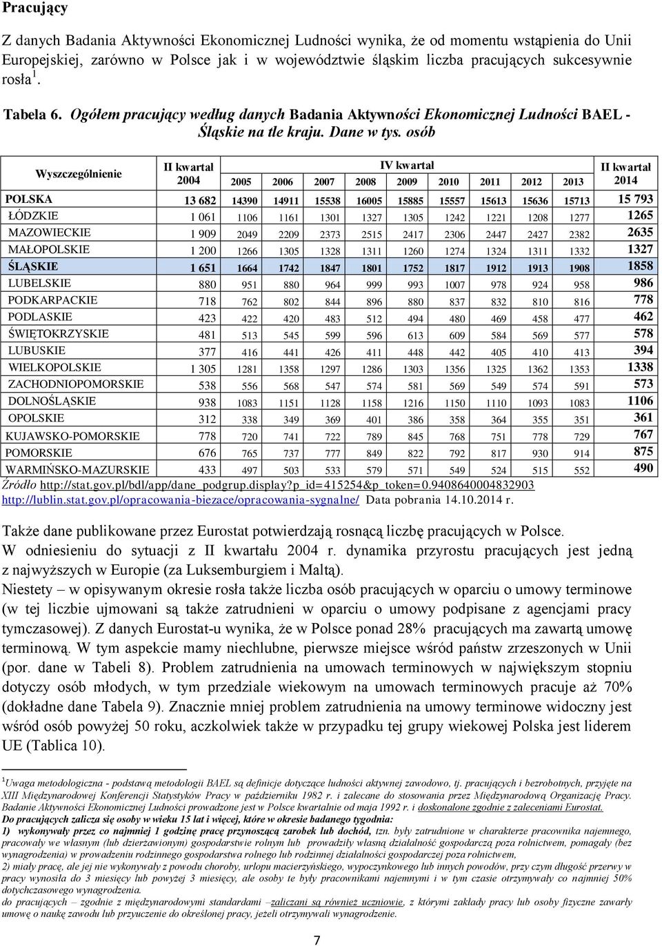 osób 2004 IV kwartał 2014 2005 2006 2007 2008 2009 2010 2011 2012 2013 POLSKA 13 682 14390 14911 15538 16005 15885 15557 15613 15636 15713 15 793 ŁÓDZKIE 1 061 1106 1161 1301 1327 1305 1242 1221 1208